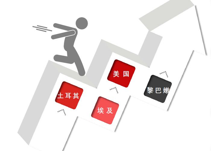 نظرة عامة على مشروع السويس – نتائج المرحلة الأولى (أكتوبر 2025)